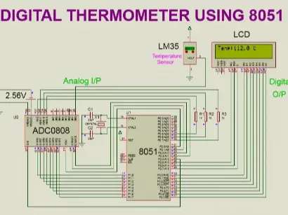 Digital Thermometer using 8051
